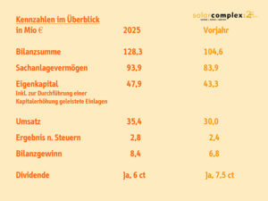 Kein folientitel