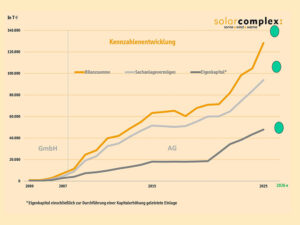 Kein folientitel