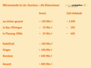 03 grafik kosten wärmenetze © solarcomplex 2025