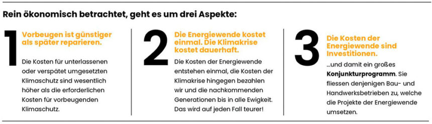 10 web schaubild 3 aspekte ©solarcomplex