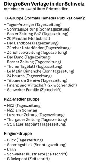 Die großen Verlage der Schweiz.
