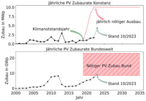 Pv Kn Bund