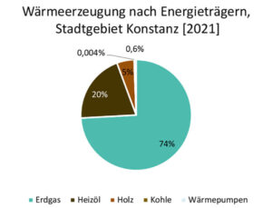 2021 Wärmeerzeugung Kn