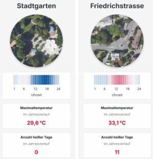 Stadtklima unter der lupe © stadt konstanz